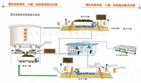 計量帶式給煤機(jī)裝車系統(tǒng).png 計量帶式給煤機(jī)裝車系統(tǒng).png