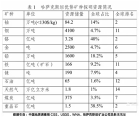 中亞2.png 中亞2.png