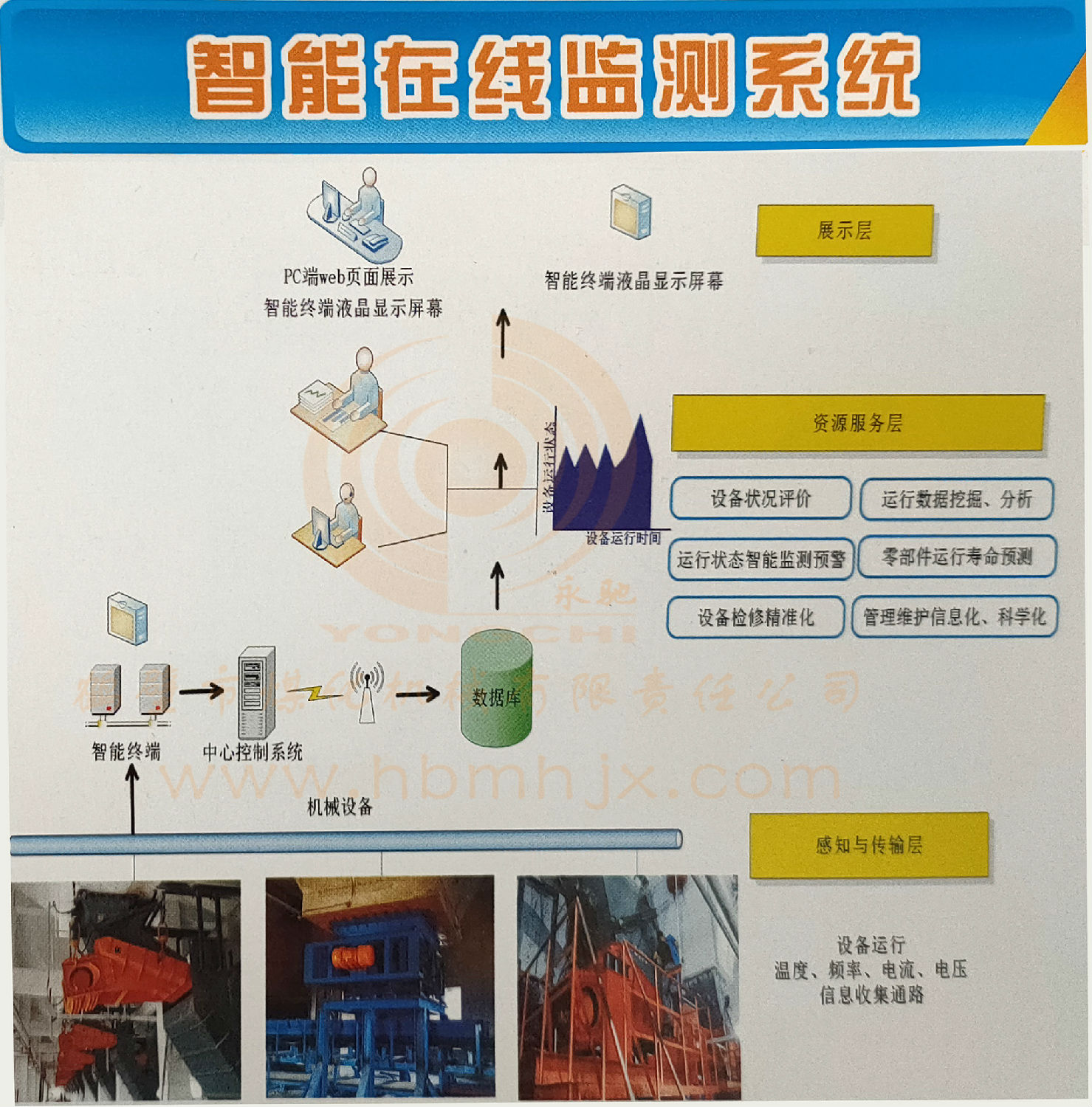 生命周期管理系統(tǒng) 生命周期管理系統(tǒng)