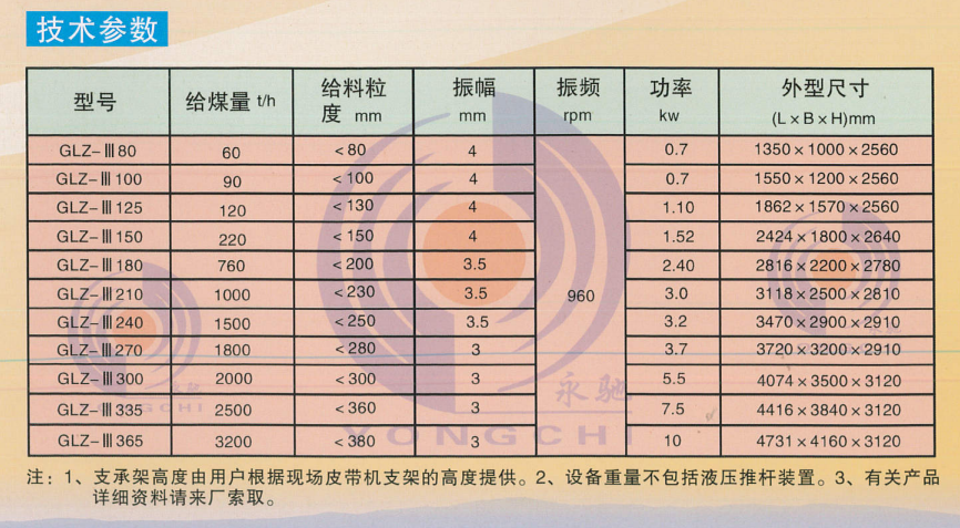 活化給料機技術(shù)參數(shù) 活化給料機技術(shù)參數(shù)