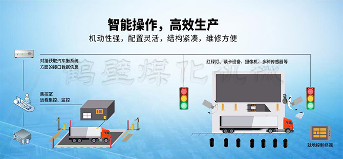 智能裝車配圖.jpg 智能裝車配圖.jpg