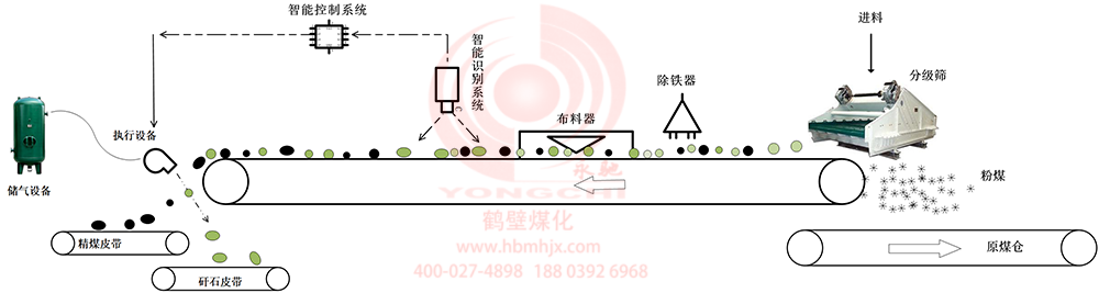 MHAI智能分揀系統(tǒng) MHAI智能分揀系統(tǒng)